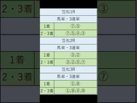 オニゲン競馬　2024/05/09通常予想笠松競馬予想　#shorts