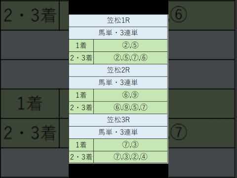 オニゲン競馬　2024/05/10SP予想笠松競馬予想　#shorts