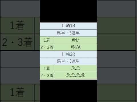 オニゲン競馬　2024/05/10SP予想川崎競馬予想　#shorts