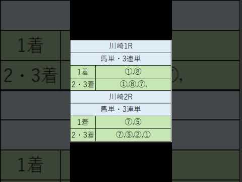 オニゲン競馬　2024/05/10通常予想川崎競馬予想　#shorts