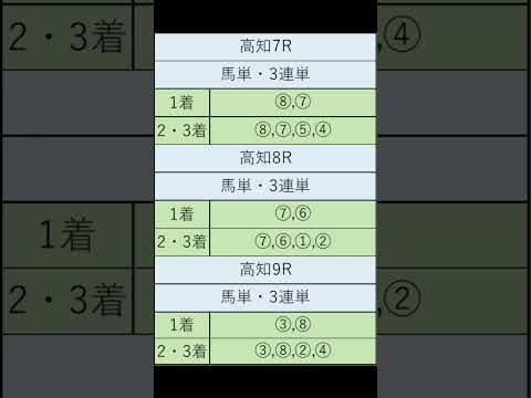 オニゲン競馬　2024/05/12通常予想高知競馬予想　#shorts