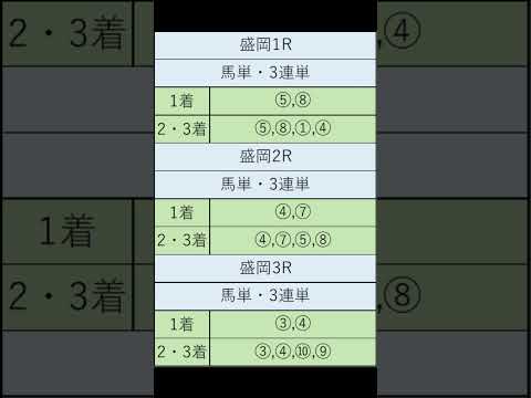 オニゲン競馬　2024/05/13通常予想盛岡競馬予想　#shorts