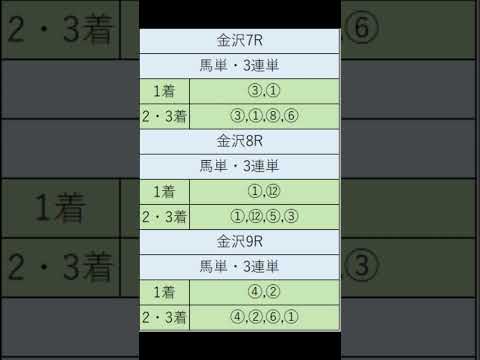 オニゲン競馬　2024/05/14SP予想金沢.競馬予想　#shorts