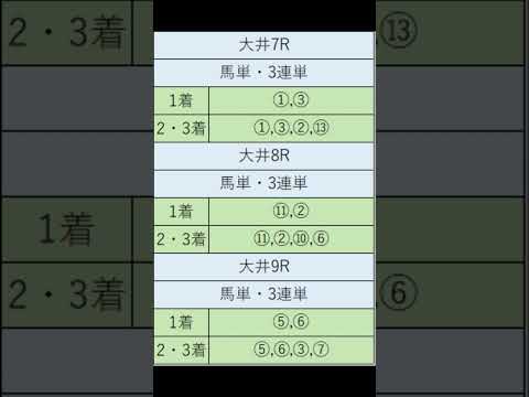 オニゲン競馬　2024/05/14SP予想大井競馬予想　#shorts