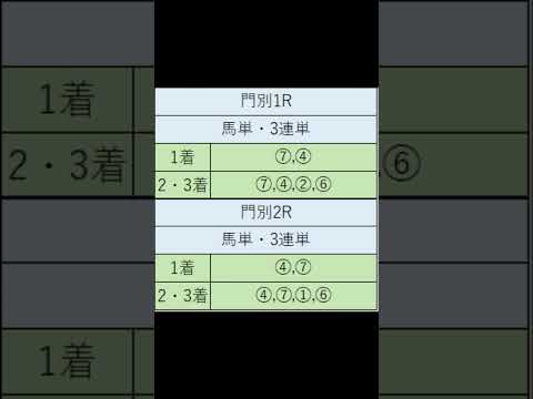 オニゲン競馬　2024/05/14SP予想門別競馬予想　#shorts