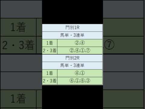 オニゲン競馬　2024/05/14通常予想門別競馬予想　#shorts