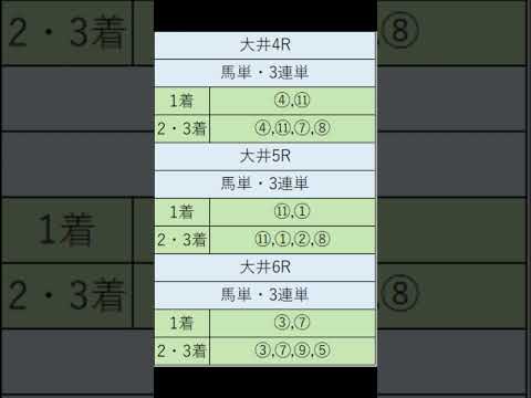 オニゲン競馬　2024/05/14通常予想大井競馬予想　#shorts