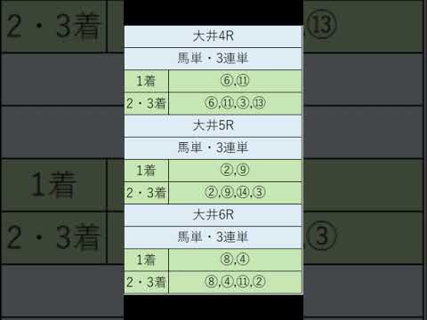 オニゲン競馬　2024/05/15SP予想大井.競馬予想　#shorts