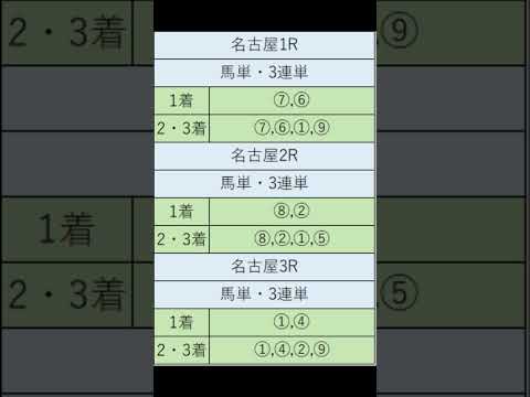 オニゲン競馬　2024/05/15通常予想名古屋競馬予想　#shorts