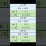 オニゲン競馬　2024/05/15通常予想大井競馬予想　#shorts