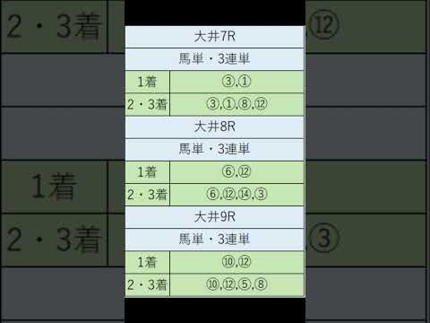 オニゲン競馬　2024/05/15通常予想大井競馬予想　#shorts