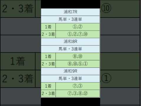 オニゲン競馬　2024/05/21SP予想盛岡.競馬予想　#shorts