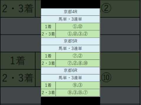 オニゲン競馬　2024/05/25通常予想京都.競馬予想　#shorts