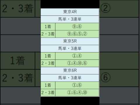 オニゲン競馬　2024/05/25SP予想東京.競馬予想　#shorts