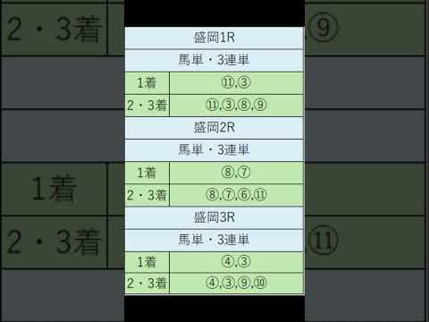 オニゲン競馬　2024/05/28通常予想盛岡競馬予想　#shorts