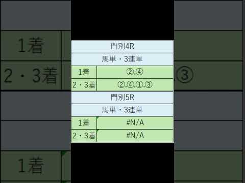 オニゲン競馬　2024/05/29通常予想門別.競馬予想　#shorts