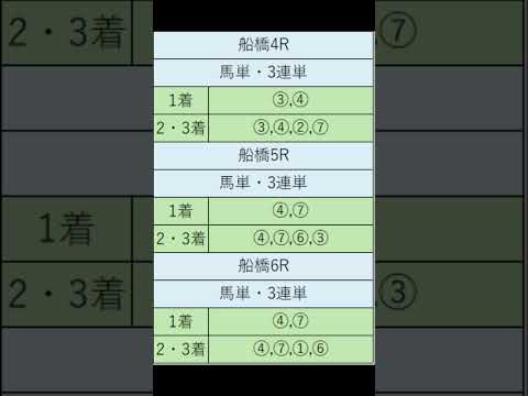 オニゲン競馬　2024/05/29通常予想船橋競馬予想　#shorts