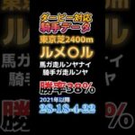 「日本ダービー2024」騎手データ　#日本ダービー2024 #競馬データ #競馬予想 #ルメール #レガレイラ