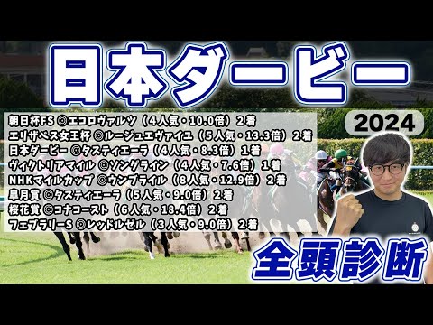 【日本ダービー2024全頭診断】７週連続でS評価が馬券内激走中！！昨年もダービーで100万円を獲得した男が全頭徹底解説！！