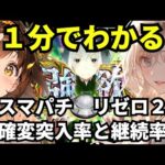 【スマパチ リゼロ2】1分でわかる確変突入率と継続率