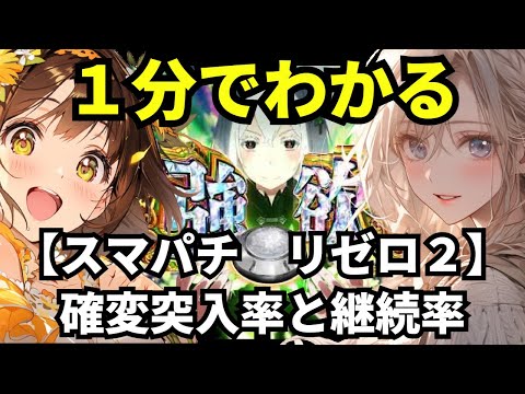 【スマパチ リゼロ2】1分でわかる確変突入率と継続率