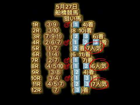 5月28日地方競馬(船橋 門別 盛岡)競馬予想!!