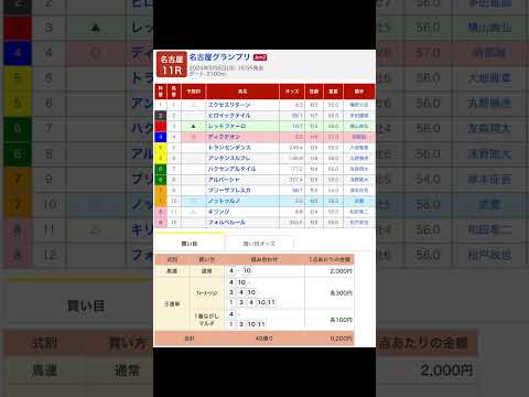 名古屋グランプリ（Jpn2）を予想します #競馬 #予想 #競馬予想 #買い目 #名古屋グランプリ #名古屋競馬 #名古屋競馬場 #地方競馬 #交流重賞 #メインレース #名古屋