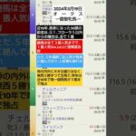 競馬予想実験R128〜R06.05.19オークス優駿牝馬