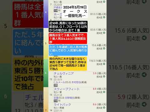 競馬予想実験R128〜R06.05.19オークス優駿牝馬