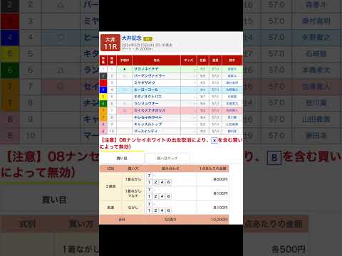 大井記念（S1）を予想します #競馬 #予想 #競馬予想 #買い目 #大井記念 #大井競馬 #大井競馬場 #メインレース #重賞 #重賞予想