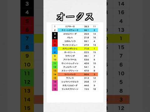 【重賞特化指数】オークス #shorts #競馬予想 #競馬指数 #オークス