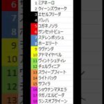 オークス枠順確定　#競馬予想 #オークス #shortvideo #shorts #short #優駿牝馬