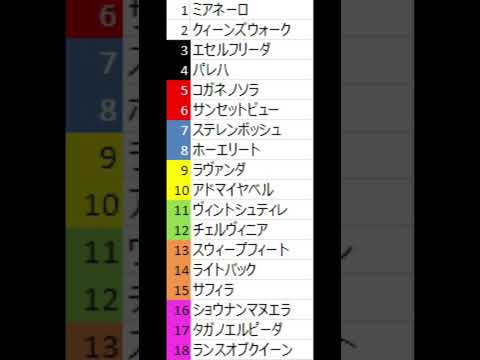 オークス枠順確定　#競馬予想 #オークス #shortvideo #shorts #short #優駿牝馬