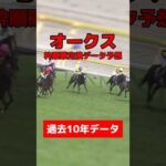 オークス枠順確定後データ予想 #競馬 #競馬予想 #データ予想 #オークス #優駿牝馬