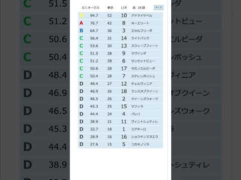 データ競馬予想【オークス】☆良馬場想定　#オークス