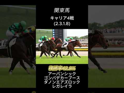 日本ダービー推奨馬　#日本ダービー#競馬予想#競馬