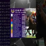 日本ダービー枠順確定！　#競馬 #予想 #日本ダービー