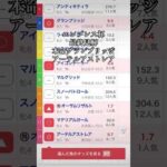 エンプレス杯最終見解　#競馬予想 #競馬 #地方競馬