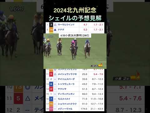 【競馬予想】本命は10番人気‼️2024北九州記念の予想見解について  #shorts  #北九州記念  #競馬予想