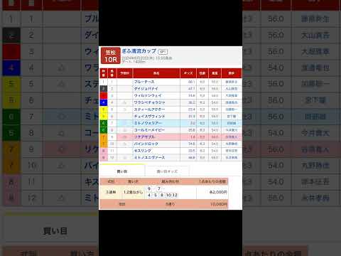 ぎふ清流カップ（ＳＰ１）を予想します #笠松10r #競馬 #予想 #競馬予想 #買い目 #重賞 #笠松競馬 #笠松競馬場 #地方競馬 #youtube #youtubeshorts