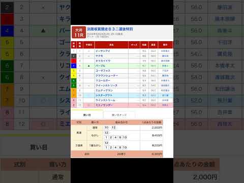 淡路坂賞を予想します #大井11r #競馬 #予想 #競馬予想 #買い目 #大井競馬 #大井競馬場 #地方競馬 #メインレース