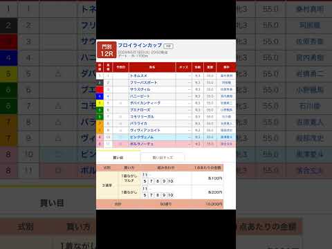 門別12R フロイラインカップ〔Ｈ３〕 を予想します #競馬 #予想 #競馬予想 #買い目 #地方競馬 #門別競馬 #門別競馬場 #フロイラインカップ #メインレース