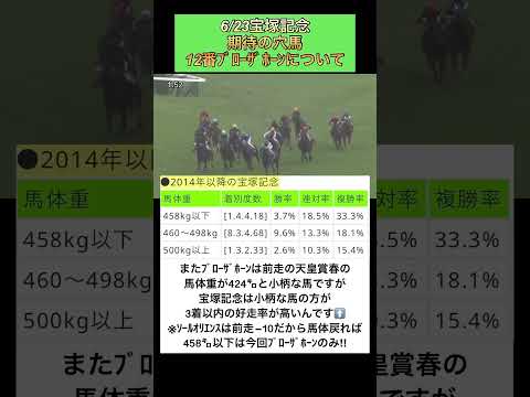 【競馬予想】不良馬場の鬼‼️2024宝塚記念期待の穴馬ブローザホーンについて　#宝塚記念  #競馬予想    #ブローザホーン