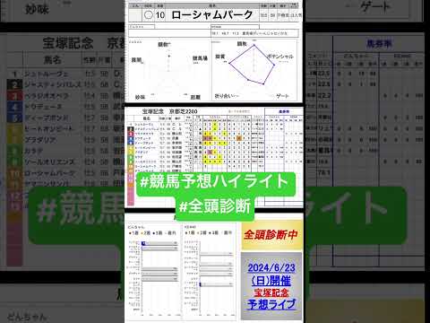 #ローシャムパーク #宝塚記念2024 #競馬予想ハイライト #全頭診断