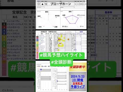 #ブローザホーン　#宝塚記念2024 #競馬予想ハイライト #全頭診断