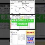 #ドウドゥース　#宝塚記念2024 #競馬予想ハイライト #全頭診断