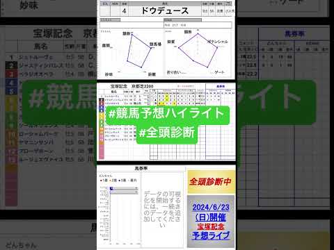 #ドウドゥース　#宝塚記念2024 #競馬予想ハイライト #全頭診断