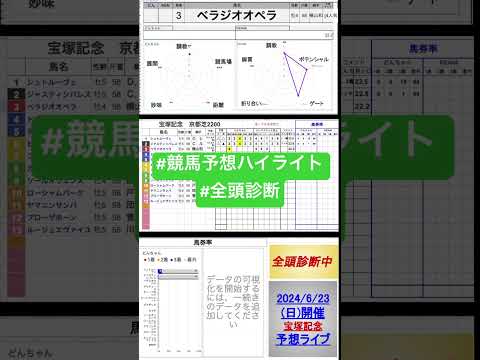 #ベラジオオペラ　#宝塚記念2024 #競馬予想ハイライト #全頭診断