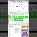 #ジャスティンパレス　#宝塚記念2024 #競馬予想ハイライト #全頭診断