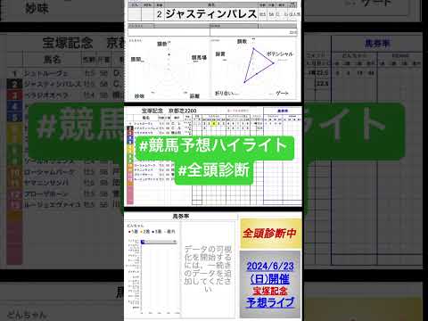 #ジャスティンパレス　#宝塚記念2024 #競馬予想ハイライト #全頭診断